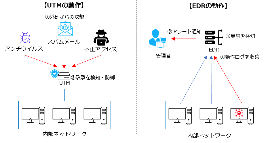 UTMの概要図