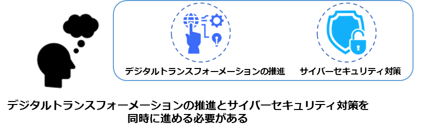 DX with Cybersecurityの概要