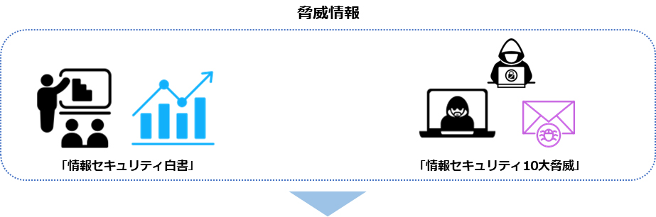 脅威情報