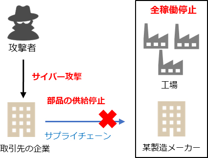 攻撃の概要図