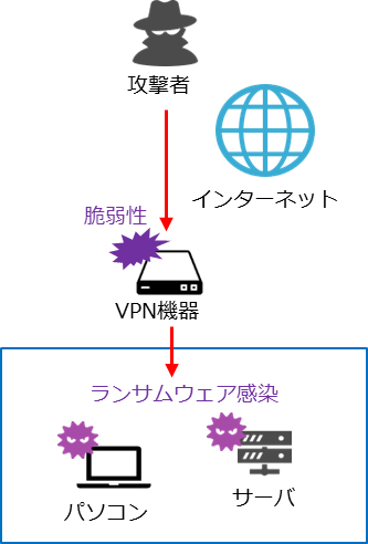 攻撃の概要図