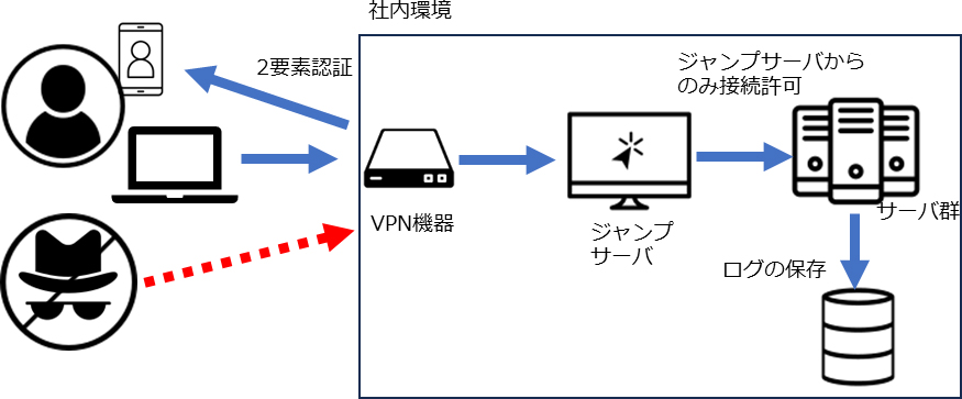 対応策の概要図