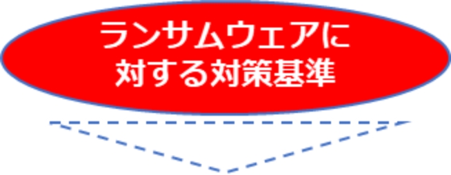 ランサムウェアに対する対策基準