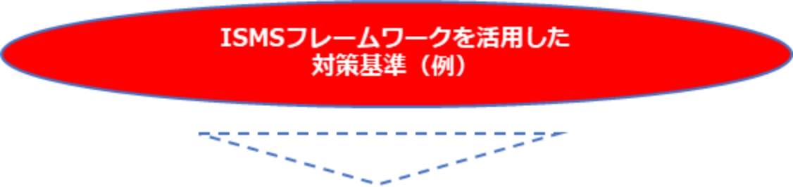 ISMSフレームワークを活用した対策基準（案）