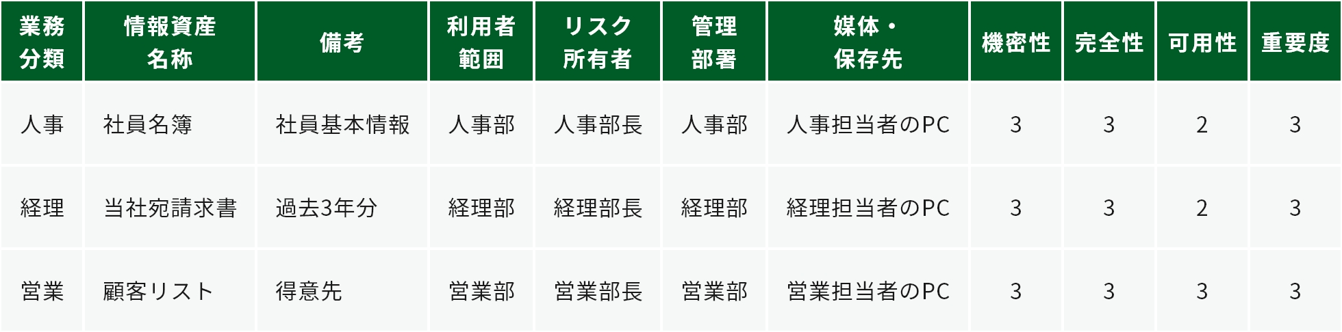 資産目録の例
						