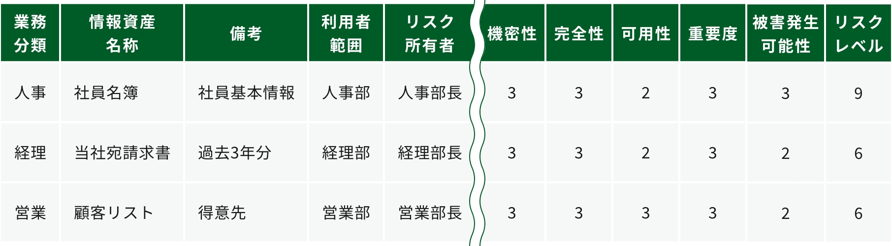 リスクレベルの算出方法
						