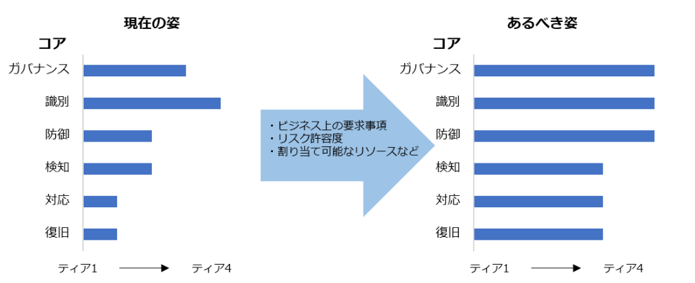 図38. プロファイルの活用イメージ