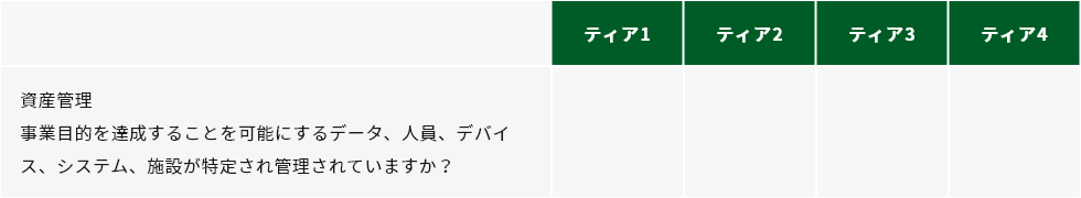 識別：セキュリティ対策が必要なリソースを明確にする