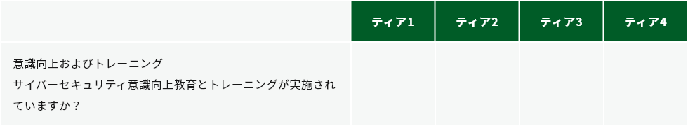 防御：ルールを策定し、セキュリティリスクをコントロールする