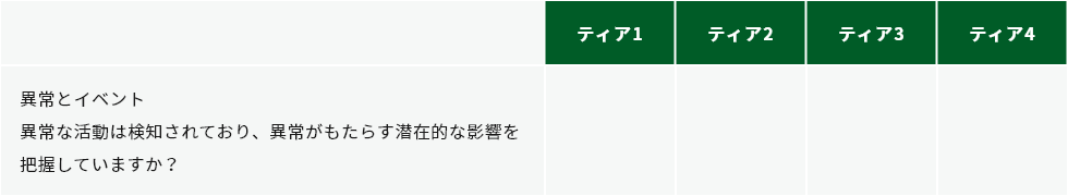 検知：事故の発生を即時に把握するための仕組みをつくる