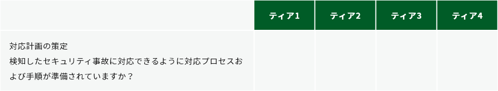 対応：事故に対する対策を用意する