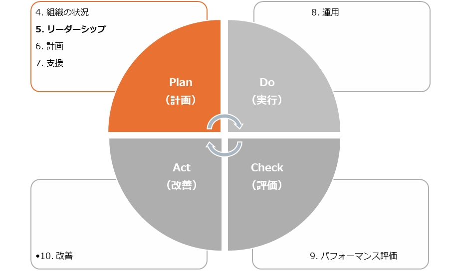 リーダーシップ