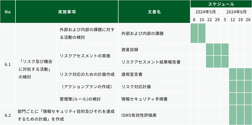 ISMS年間計画表