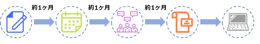 ISMS認証審査プロセス