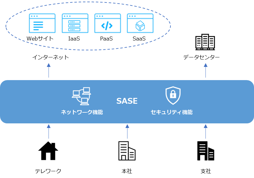 図62. SASEのイメージ図