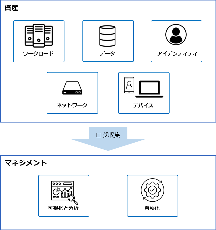 図68.セキュリティ統制の概要図