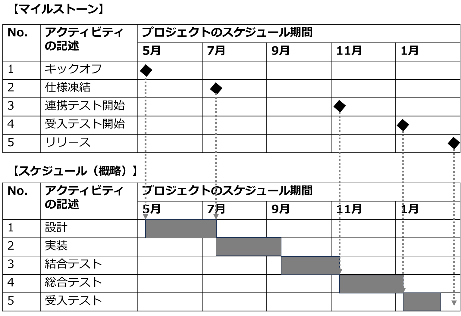 スケジュール例