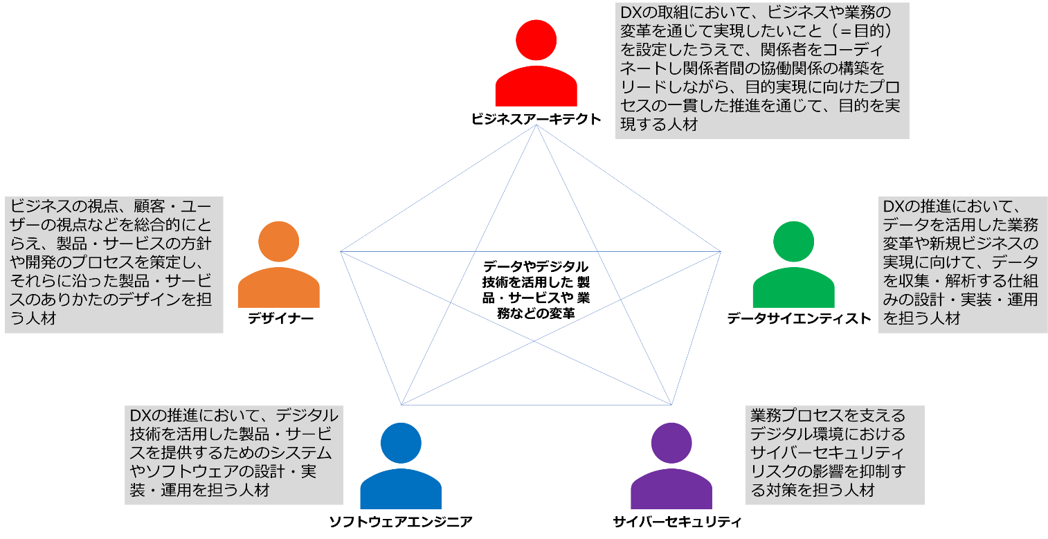 図89.⼈材類型の定義