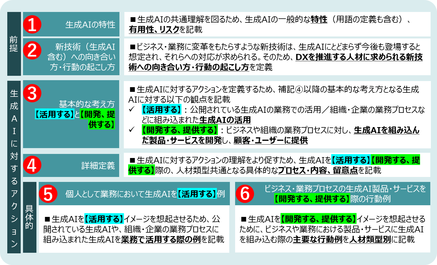 図90.生成AIに関するDX推進スキル標準