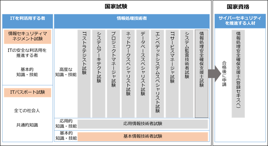 図98.Di-Liteの3つの領域