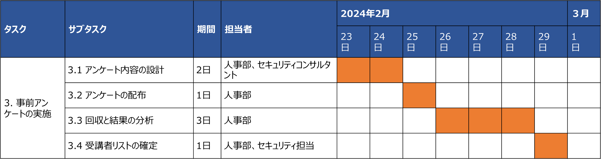 3.事前アンケートの実施