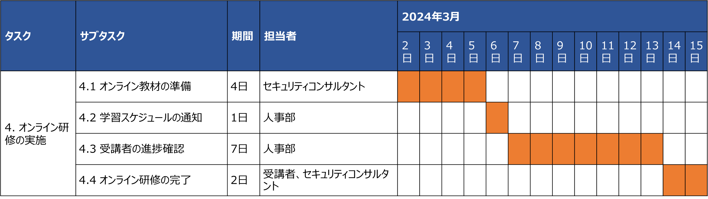 4.オンライン研修の実施