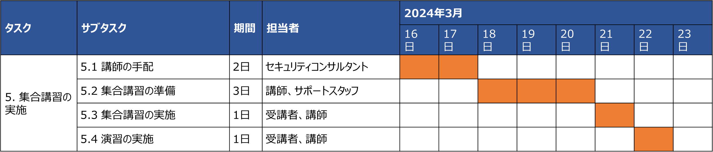 5.集合講習の実施