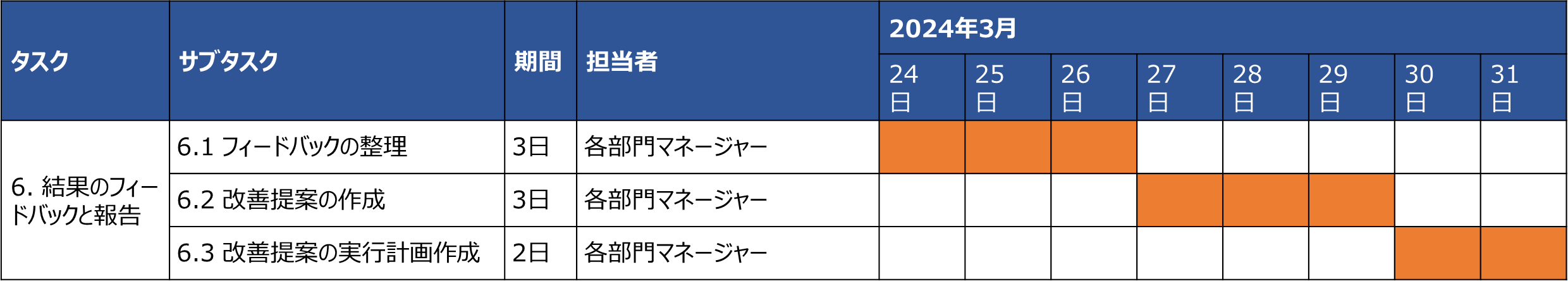 6.結果のフィードバックと報告