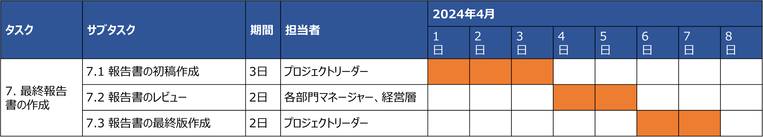 7.最終報告書の作成