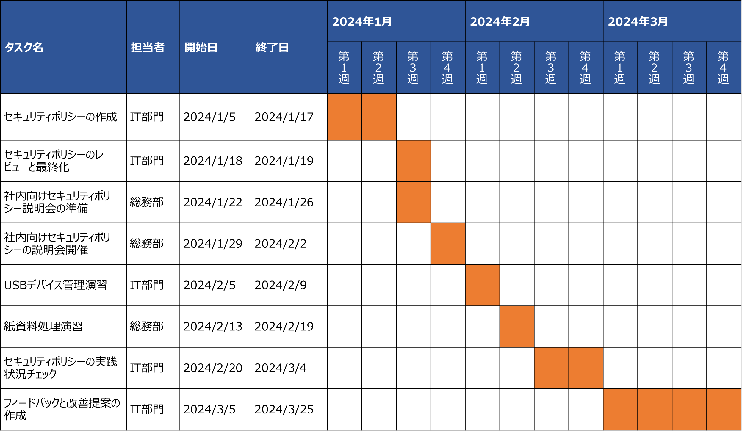 ガントチャート作成