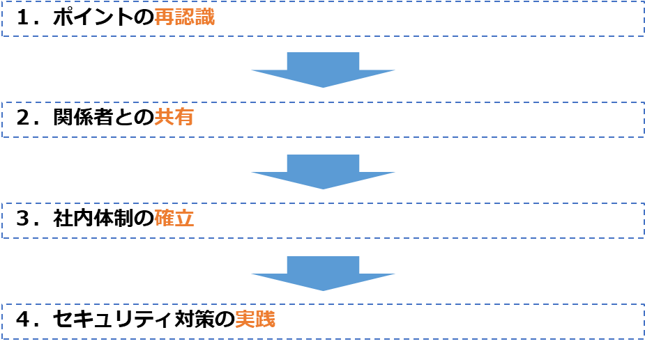 テキストの活用ポイント