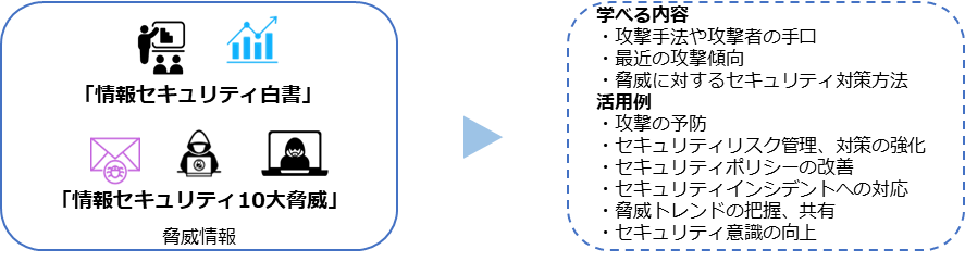 図104. 情報セキュリティ⽩書・情報セキュリティ10大脅威の活用方法