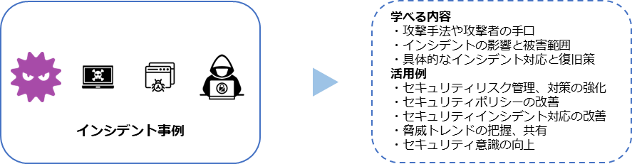 図105. インシデント事例を通じて学べる内容