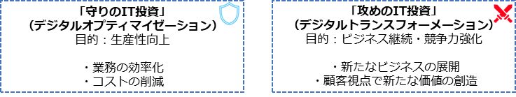 図106. 守りのIT投資・攻めのIT投資