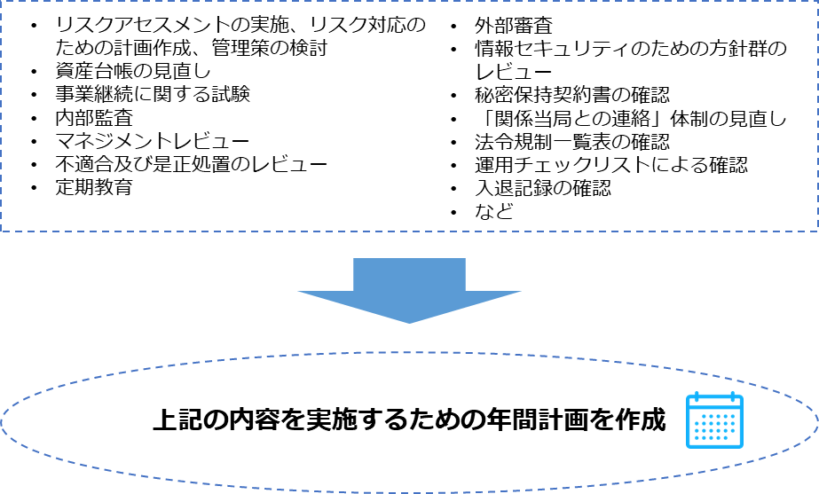 年間を通して実行すべき事項の例示