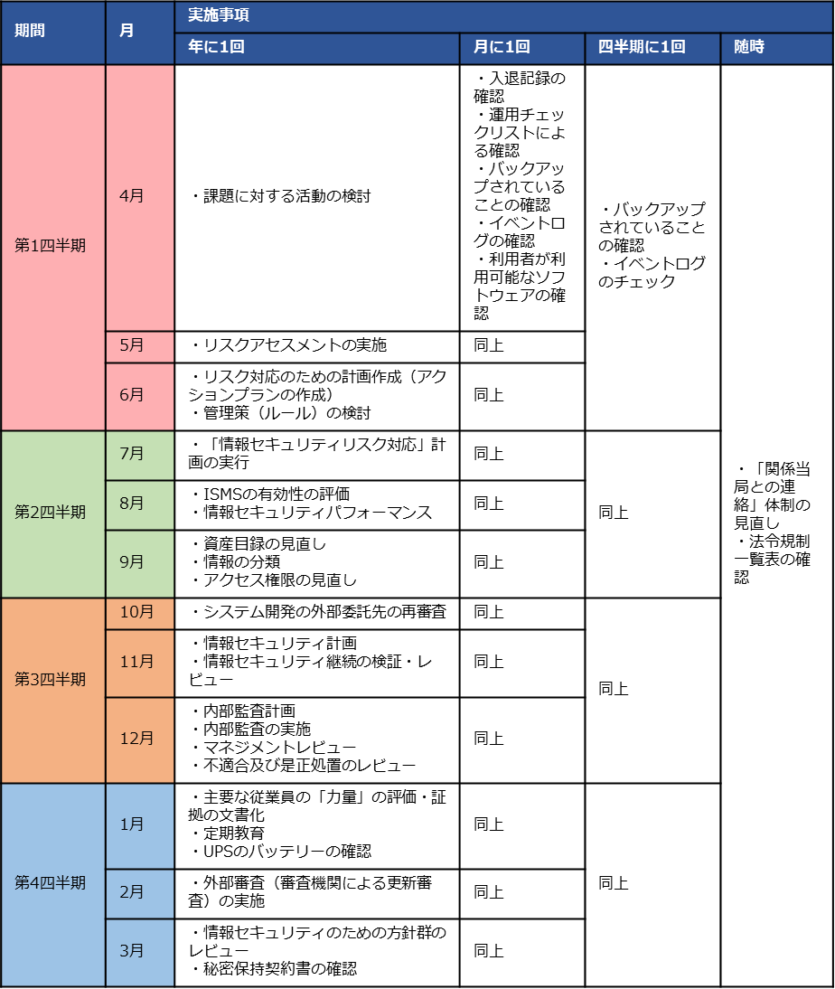 年間計画（例）の紹介