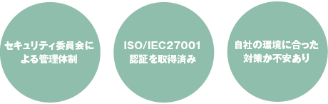 セキュリティ委員会による管理体制 ISO/IEC27001認証を取得済み 自社の環境に合った対策か不安あり